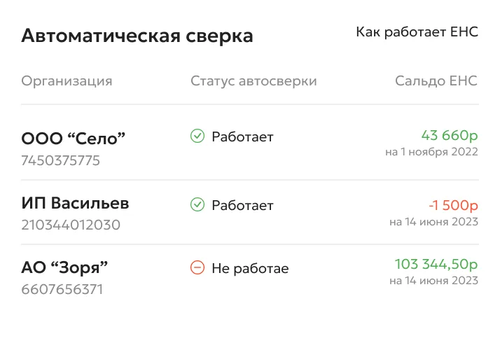 Сверка с ЕНС — Контур.Экстерн