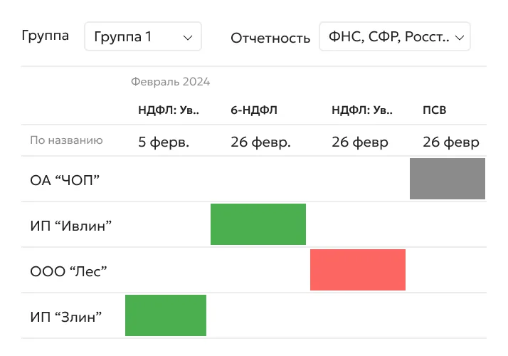 Таблица для учёта — Контур.Экстерн