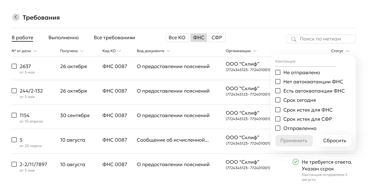 Таблица требований по всем организациям в Контур.Экстерн