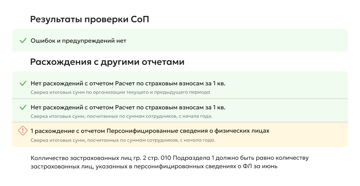 Междокументные проверки отчётности в Контур.Экстерн